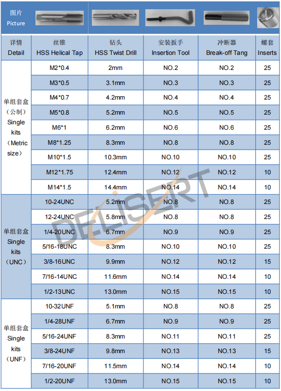 單組螺紋修復套盒.jpg