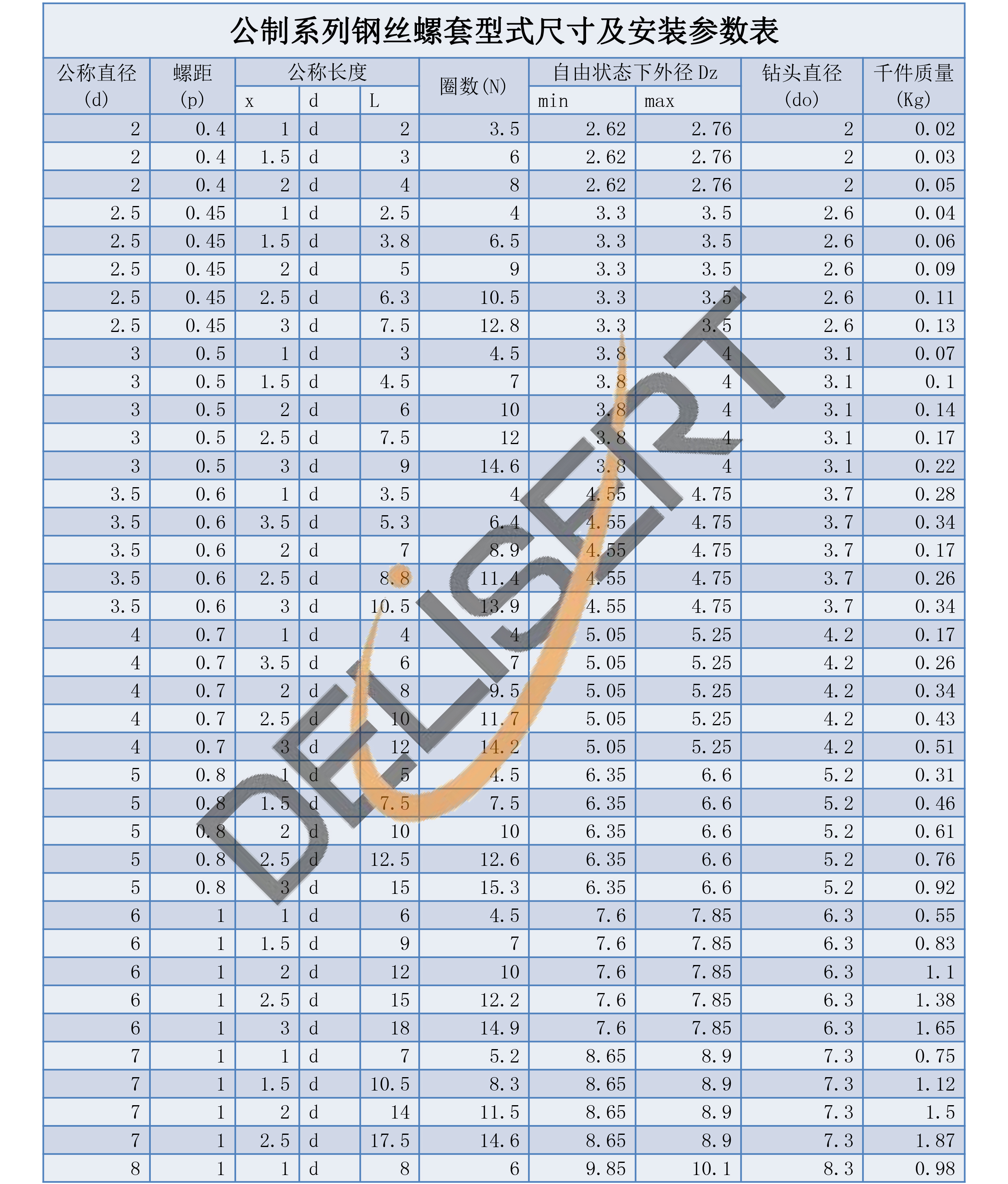 螺套-規格參數（公制）-1.jpg