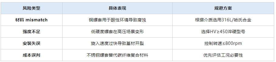 無尾螺套禁忌清單.png