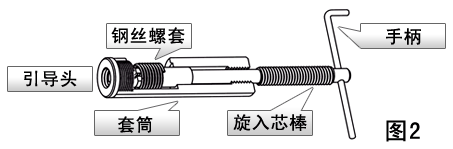 鋼絲螺套的安裝1.png