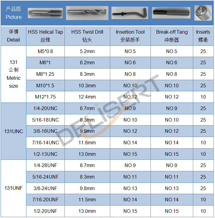 131螺紋修復(fù)套盒.png