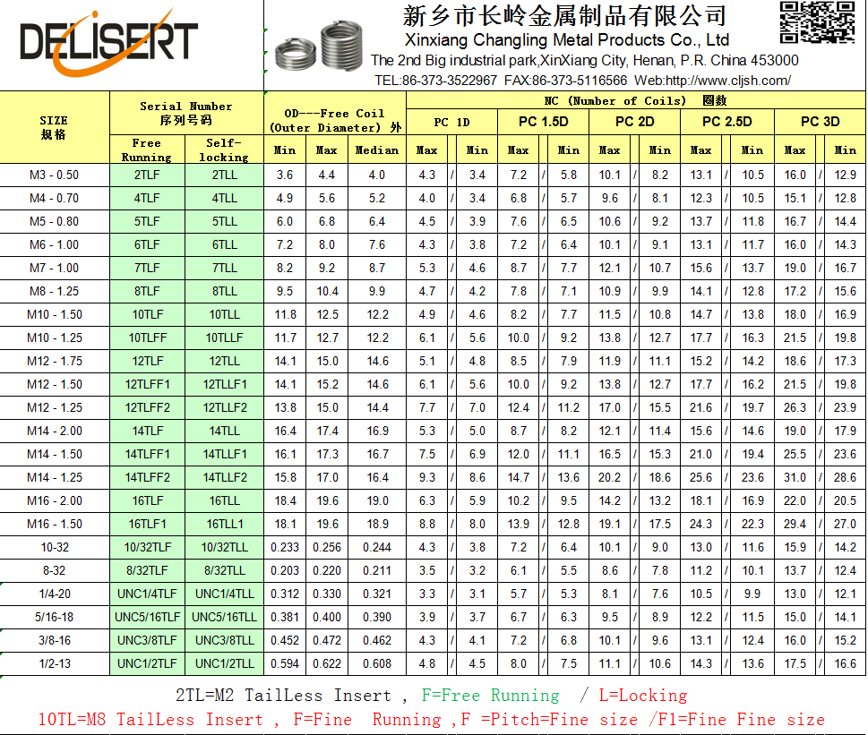 無(wú)尾螺套規(guī)格表：.png